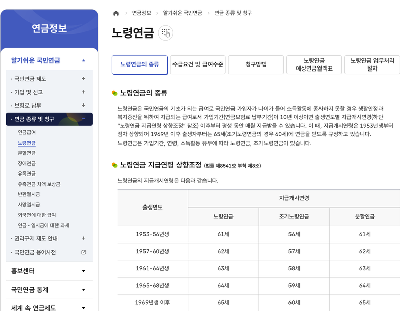 국민연금공단 노령연금 출생연도별 지급개시연령 표
